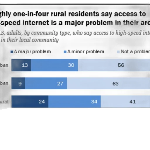 chart, shows, one-in-four, rural transparent PNG cut-out