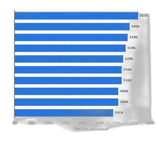 bar, chart, showing, year-over-year transparent PNG cut-out