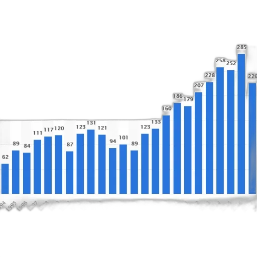 bar, graph, showing, number transparent PNG cut-out