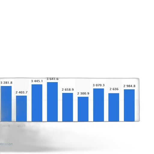 bar, graph, showing, number transparent PNG cut-out
