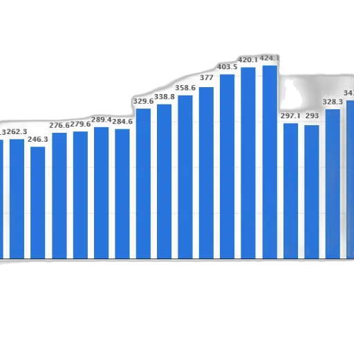 bar, chart, shows, quarterly transparent PNG cut-out