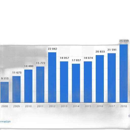 blue, bar, graph, showing transparent PNG cut-out