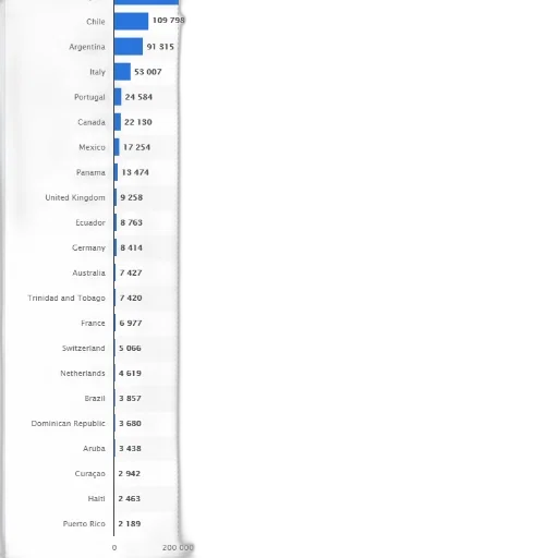 bar, chart, showing, number transparent PNG cut-out
