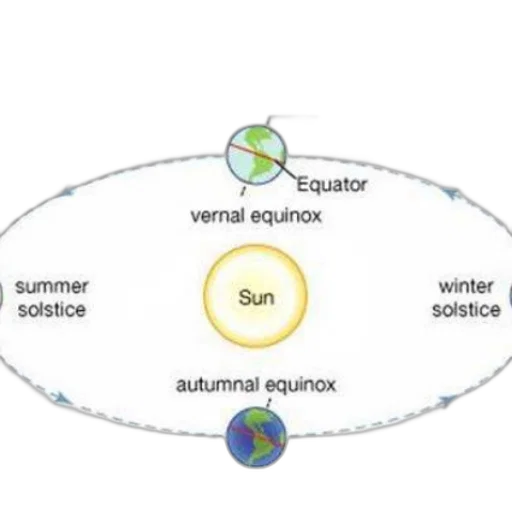 outer space, diagram, illustrating, earth transparent PNG cut-out