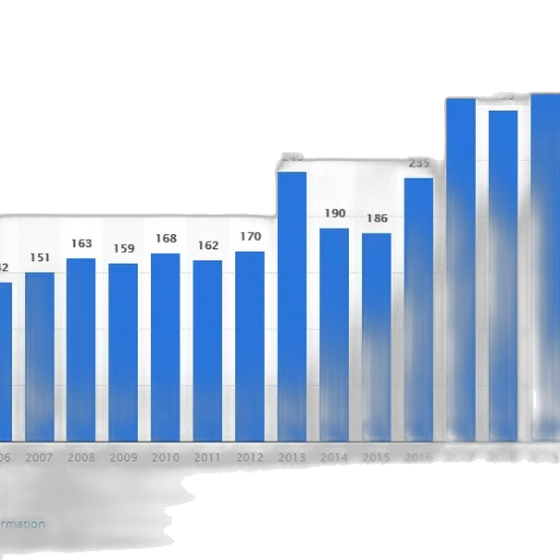 bar, graph, showing, growth transparent PNG cut-out