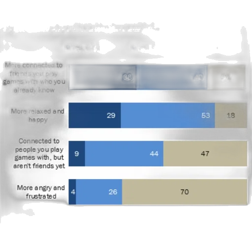 bar, graph, showing, online transparent PNG cut-out