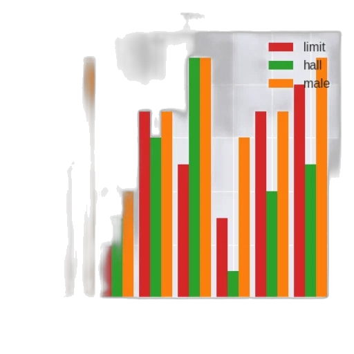 bar, chart, seven, categories transparent PNG cut-out
