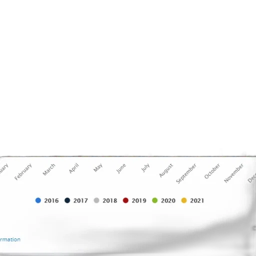 bar, chart, showing, data transparent PNG cut-out