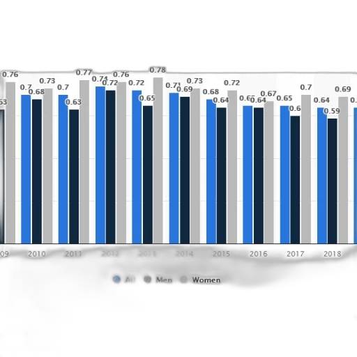 bar, chart, shows, average transparent PNG cut-out