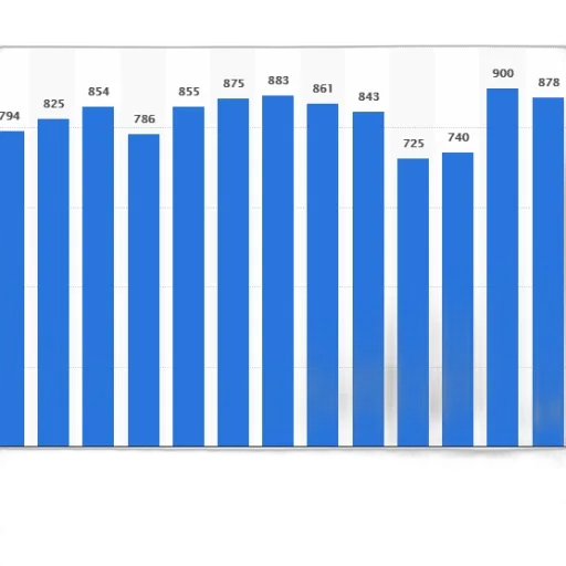 blue, bar, graph, showing transparent PNG cut-out