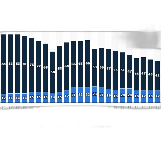 blue, bar, chart, shows transparent PNG cut-out