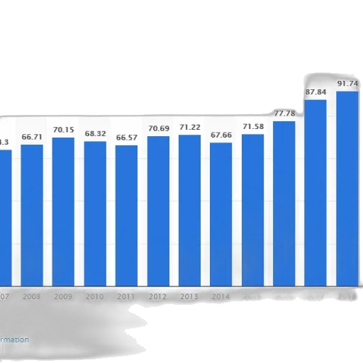 bar, graph, showing, population transparent PNG cut-out