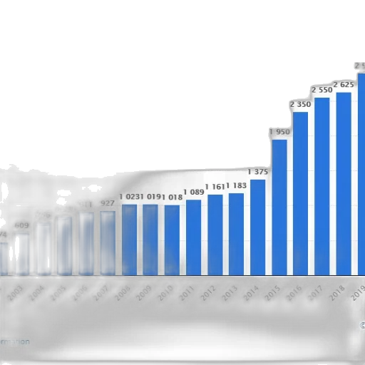 bar, chart, shows, growth transparent PNG cut-out