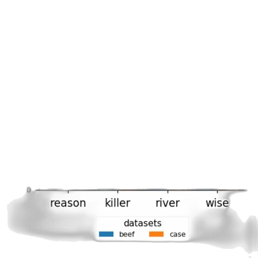 weapon, animal, hat, food transparent PNG cut-out