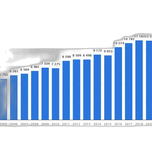 bar, graph, showing, population transparent PNG cut-out
