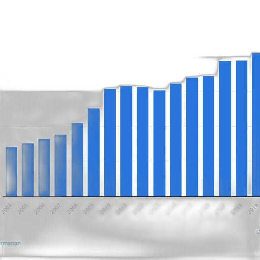 3d render, bar, chart, shows transparent PNG cut-out