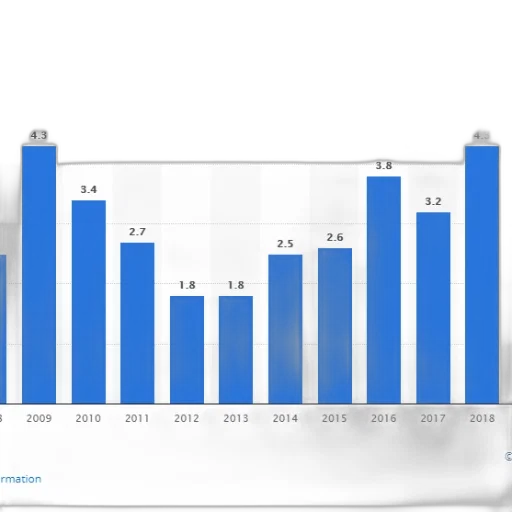 bar, chart, shows, growth transparent PNG cut-out