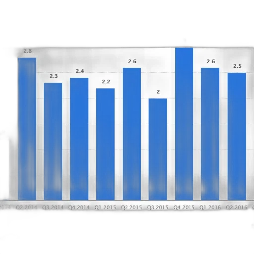 bar, chart, shows, number transparent PNG cut-out