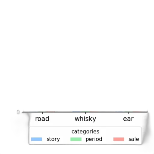 food, jewelry, hat, car transparent PNG cut-out