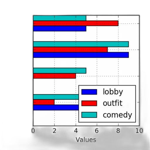 blue, bar, chart, three transparent PNG cut-out