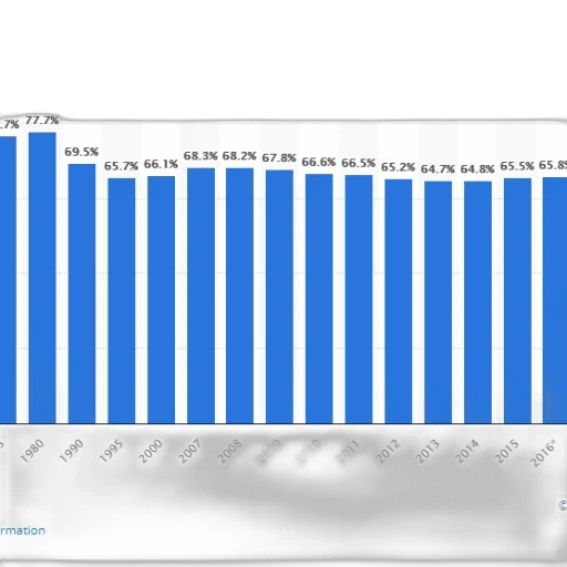 bar, graph, showing, percentage transparent PNG cut-out