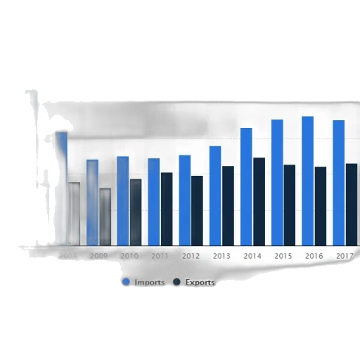 bar, chart, shows, imports transparent PNG cut-out