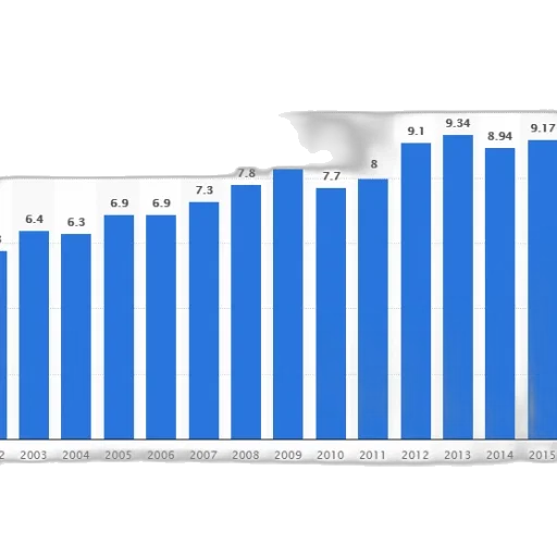 bar, graph, showing, growth transparent PNG cut-out