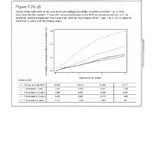 graph, showing, cumulative, percentage transparent PNG cut-out