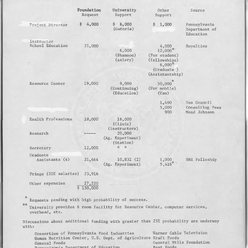 document, titled, foundation, various transparent PNG cut-out