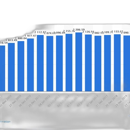 bar, chart, showing, number transparent PNG cut-out