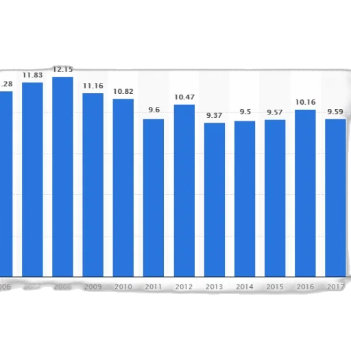 bar, graph, showing, number transparent PNG cut-out