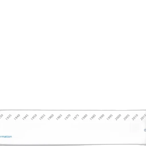blue, line, graph, showing transparent PNG cut-out