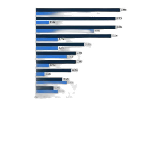 blue, bar, chart, showing transparent PNG cut-out