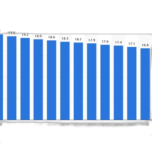 bar, graph, showing, percentage transparent PNG cut-out