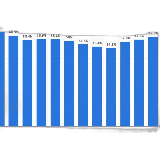 bar, chart, showing, percentage transparent PNG cut-out