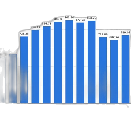 blue, bar, graph, showing transparent PNG cut-out