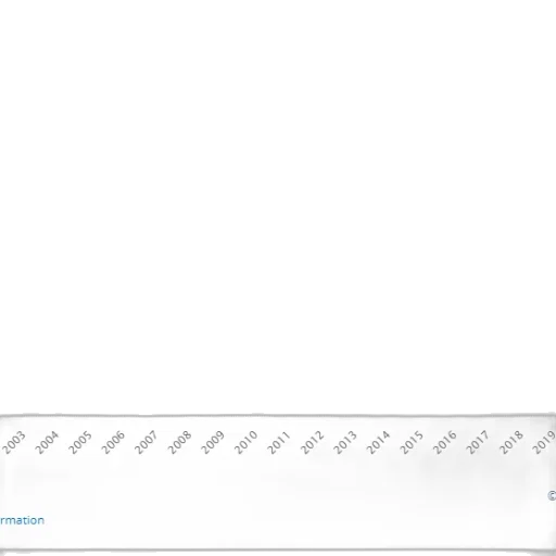 line, graph, showing, percentage transparent PNG cut-out