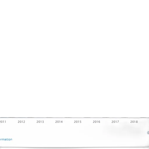 bar, chart, showing, growth transparent PNG cut-out