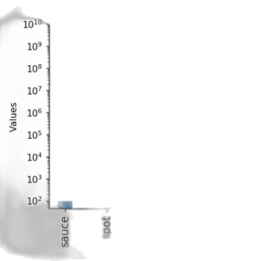 bar, chart, logarithmic, y-axis transparent PNG cut-out
