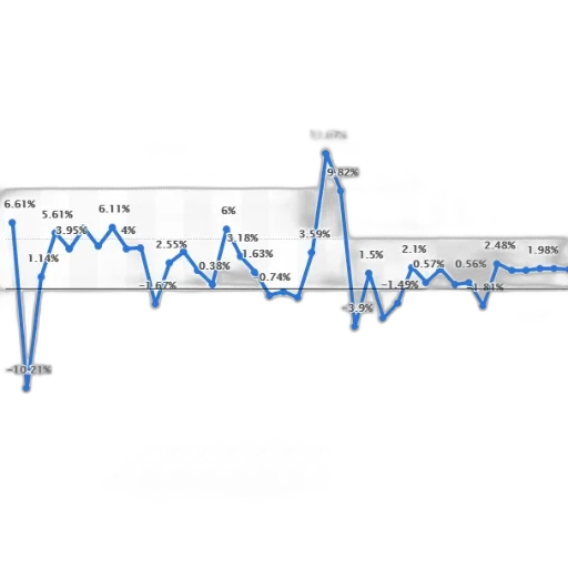 line, graph, showing, percentage transparent PNG cut-out