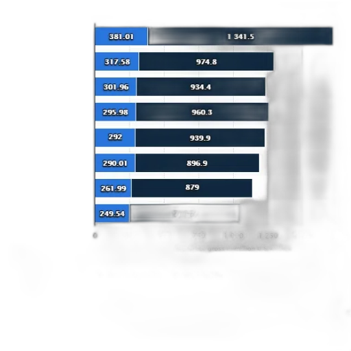 blue, bar, graph, showing transparent PNG cut-out
