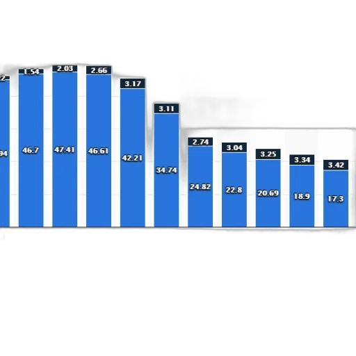 blue, bar, graph, showing transparent PNG cut-out