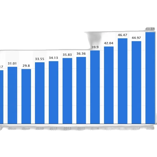 bar, graph, showing, growth transparent PNG cut-out
