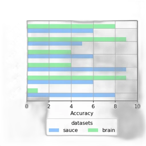 bar, chart, titled, accuracy transparent PNG cut-out