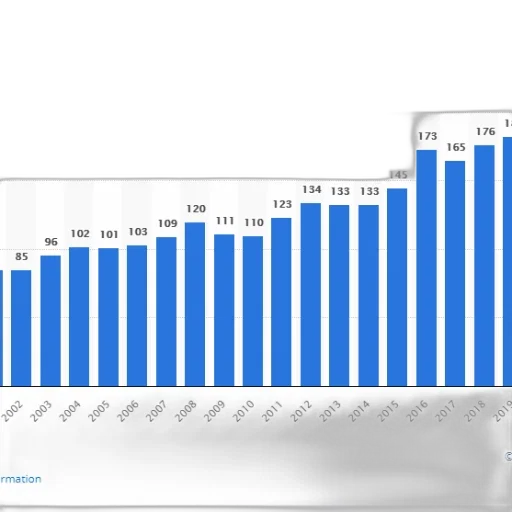 bar, chart, shows, number transparent PNG cut-out