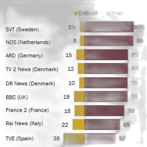 bar, chart, compares, level transparent PNG cut-out