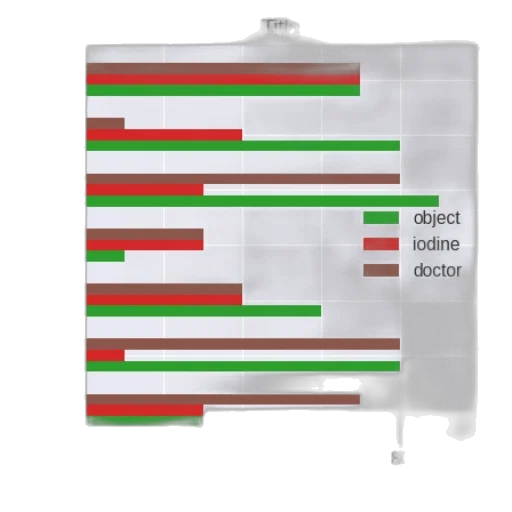 bar, chart, seven, bars transparent PNG cut-out