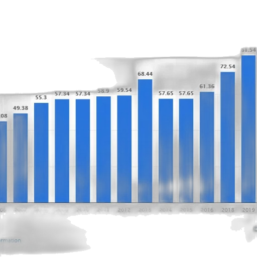 blue, bar, graph, showing transparent PNG cut-out
