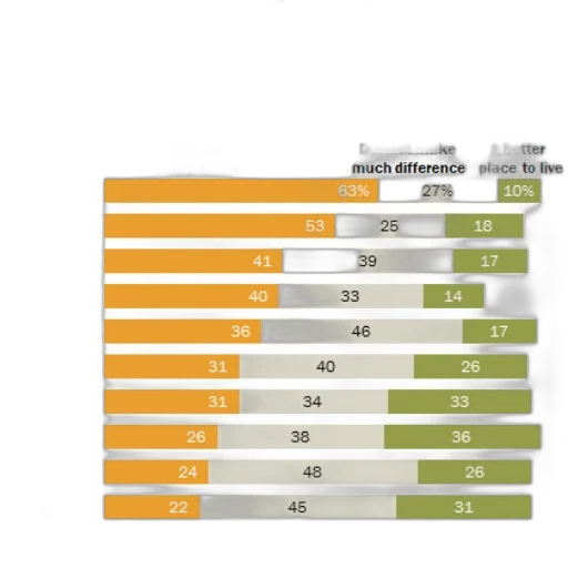 image, bar, chart, titled transparent PNG cut-out