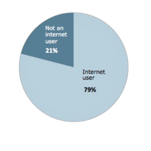 pie, chart, showing, percentage transparent PNG cut-out